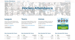 Desktop Screenshot of hockeyattendance.com